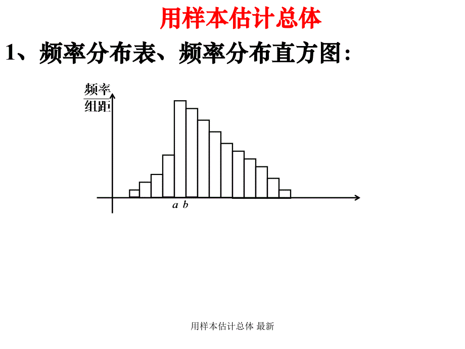 用样本估计总体最新课件_第3页