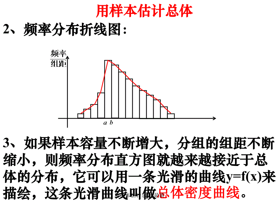 用样本估计总体最新课件_第4页