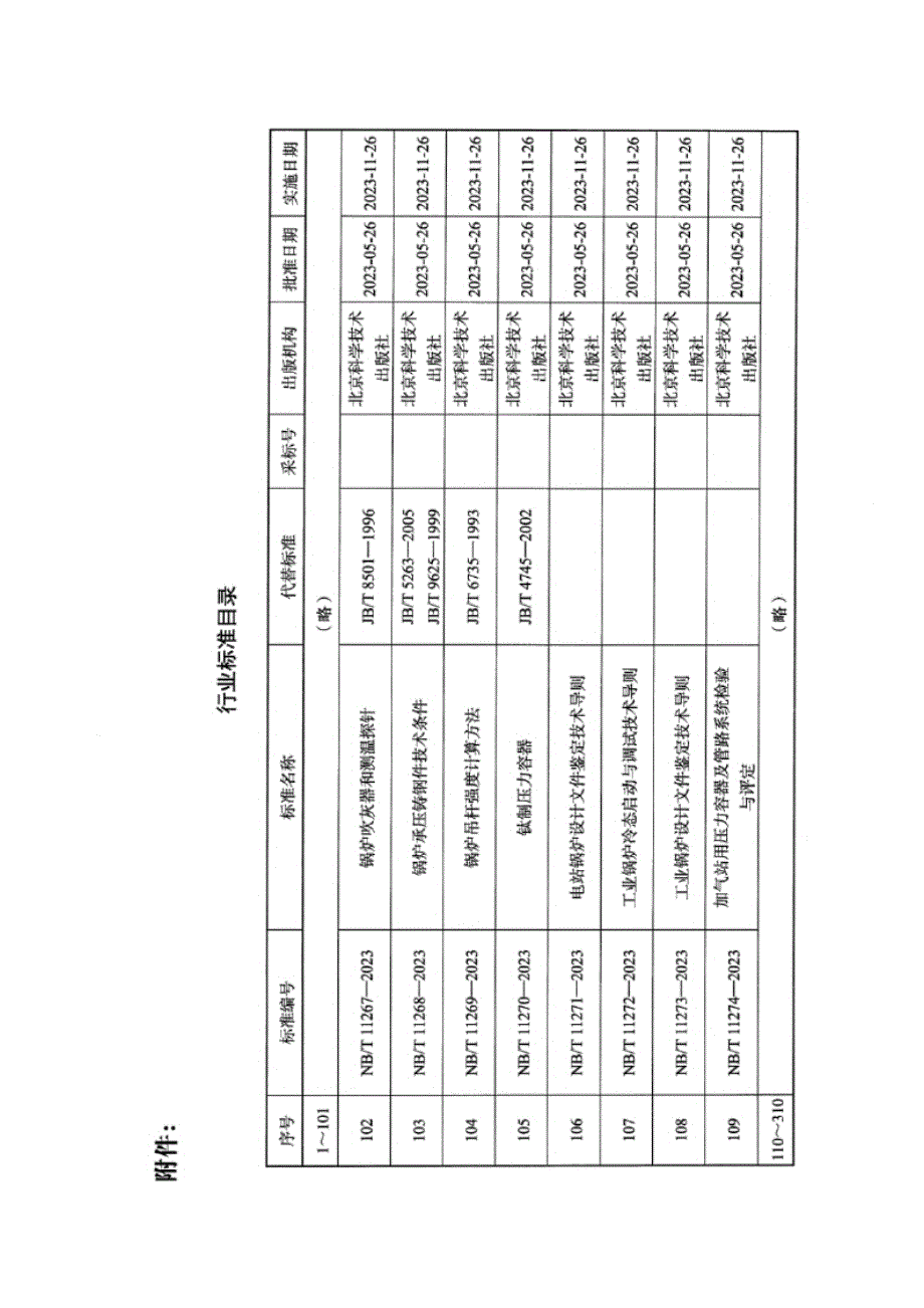 NB_T 11271-2023 电站锅炉设计文件鉴定技术导则.docx_第3页