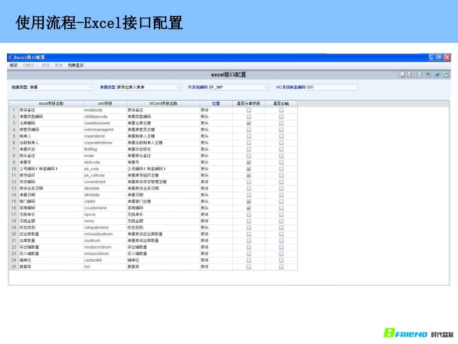 应用背景-企业有大量的异构信息需要和NC集成_第3页