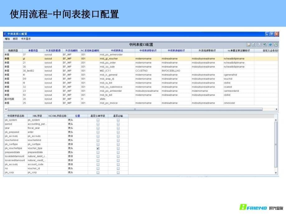 应用背景-企业有大量的异构信息需要和NC集成_第5页