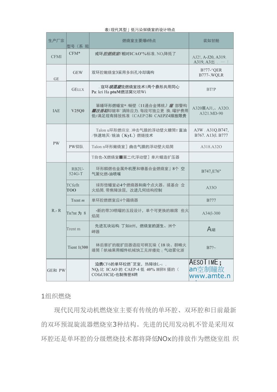 民机发动机燃烧室设计特点与关键技术_第3页