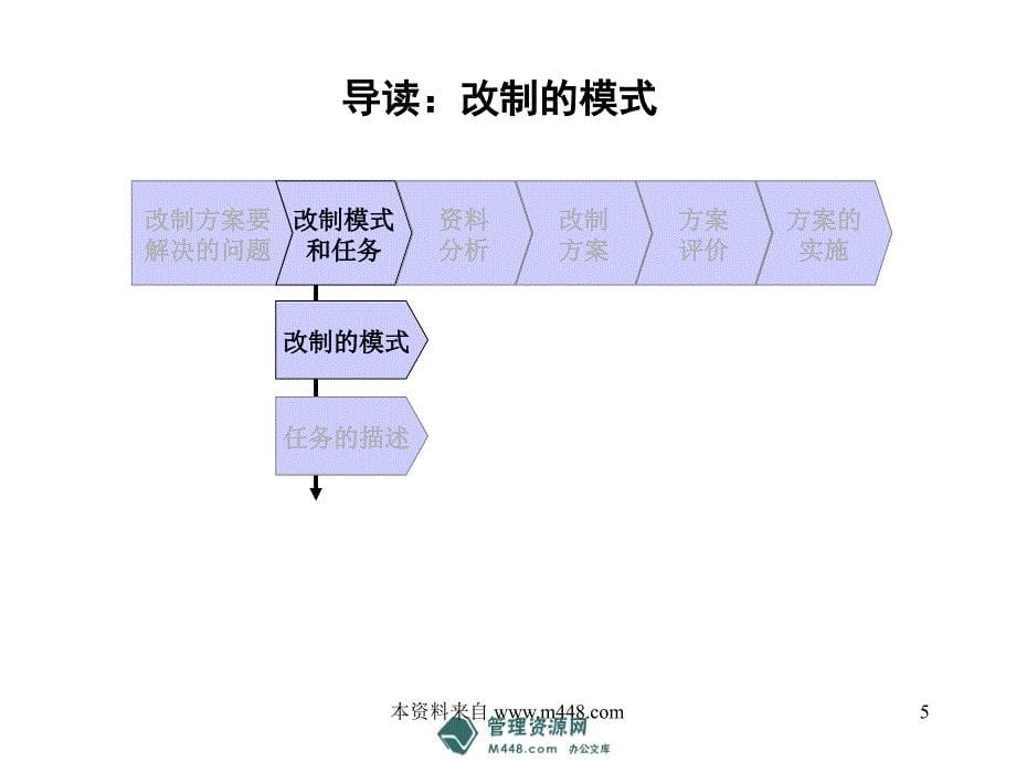 (课件)某海外建筑工程公司总体改制方案(63页)工程设计_第5页