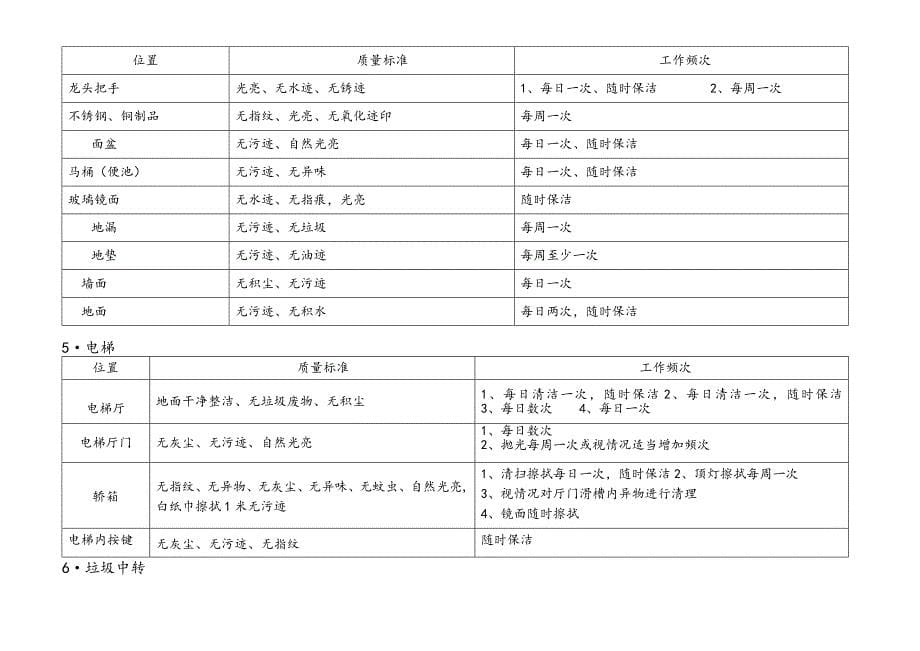 雅景苑保洁员工作流程及标准_第5页