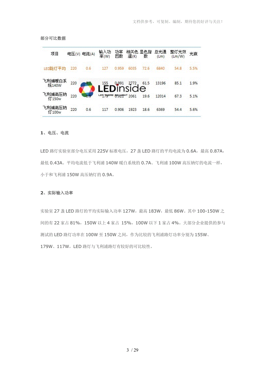 深圳市LED路灯实验室测试结果_第3页