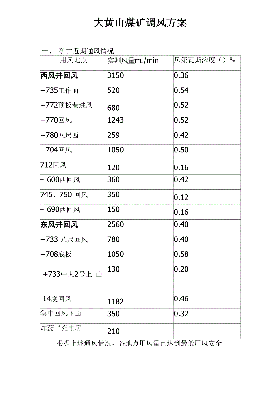 矿井调风方案_第2页