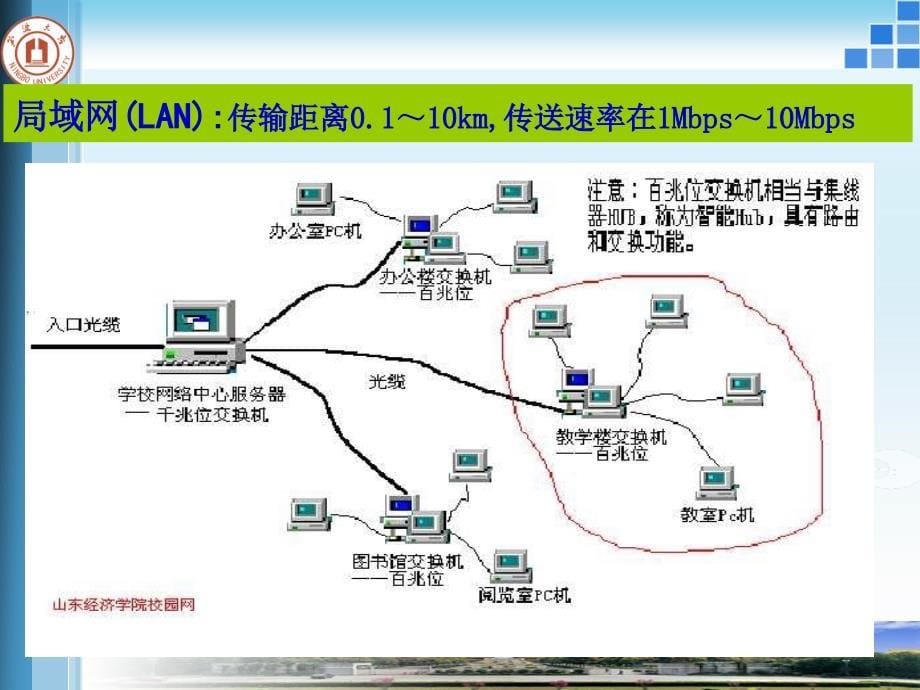 第n讲网络技术报告_第5页