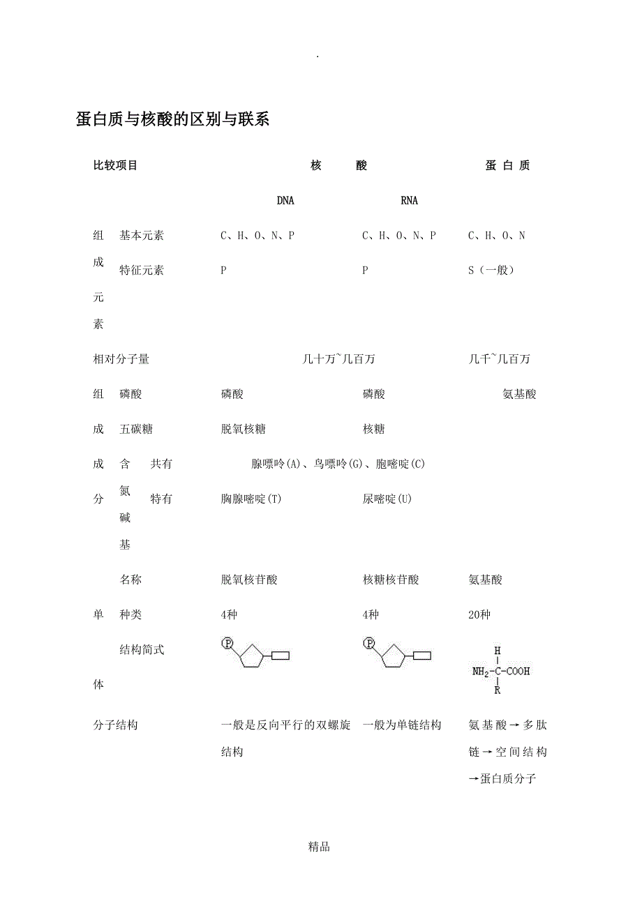 蛋白质与核酸的区别与联系96163_第1页