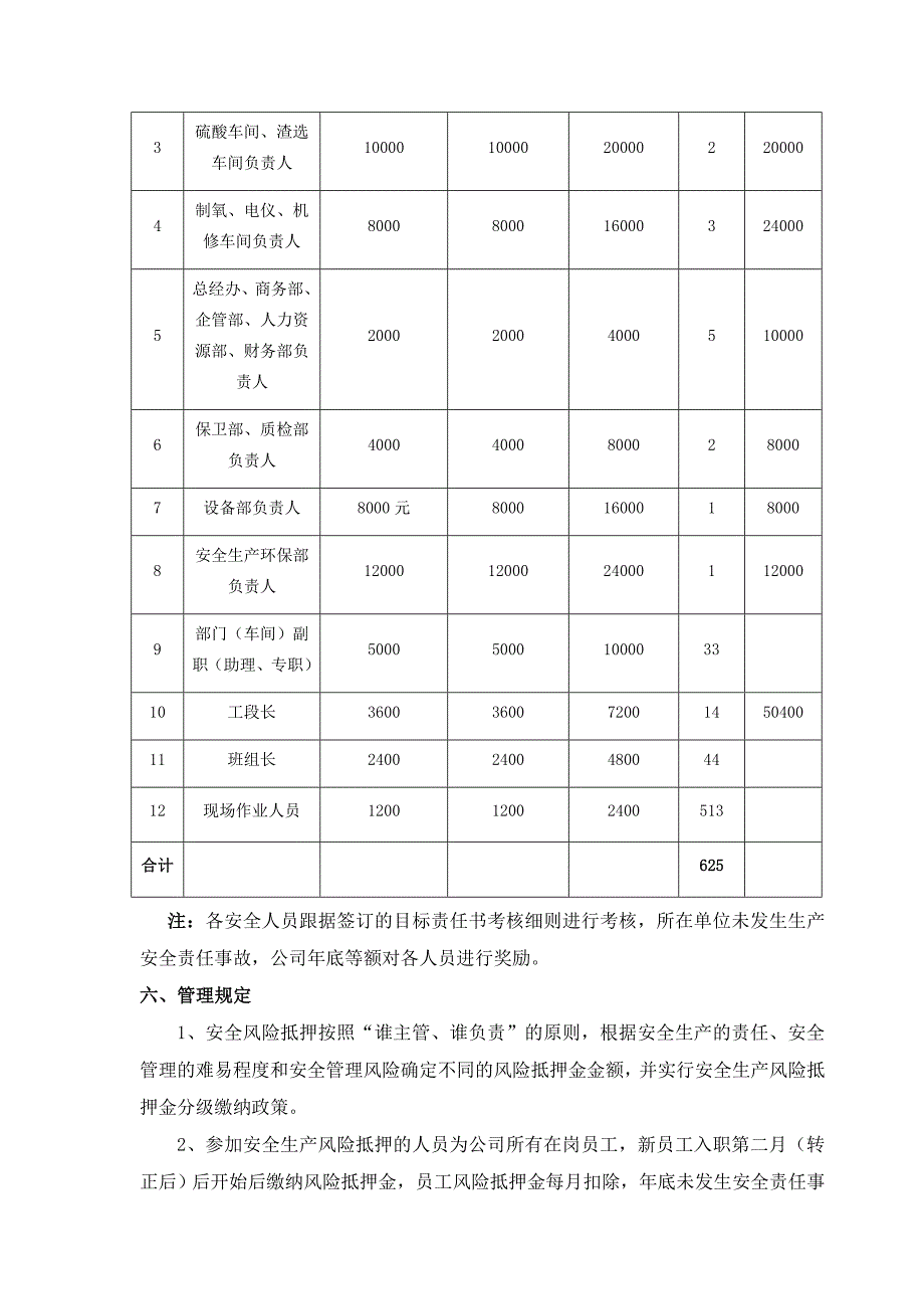 安全生产风险抵押金管理规定(2016.12)_第2页