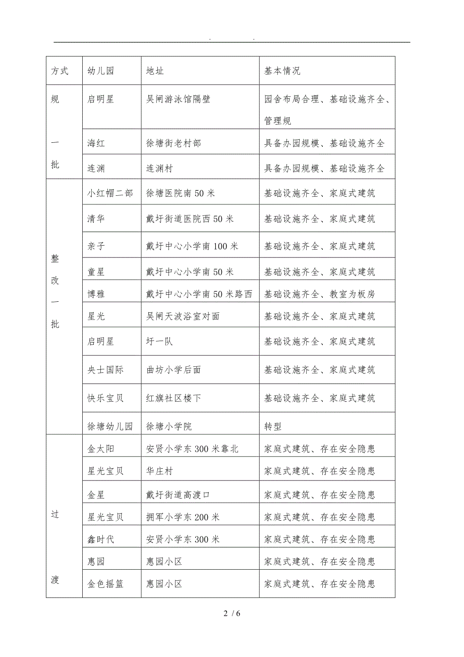 关于依法取缔无证幼儿园的方案_第2页