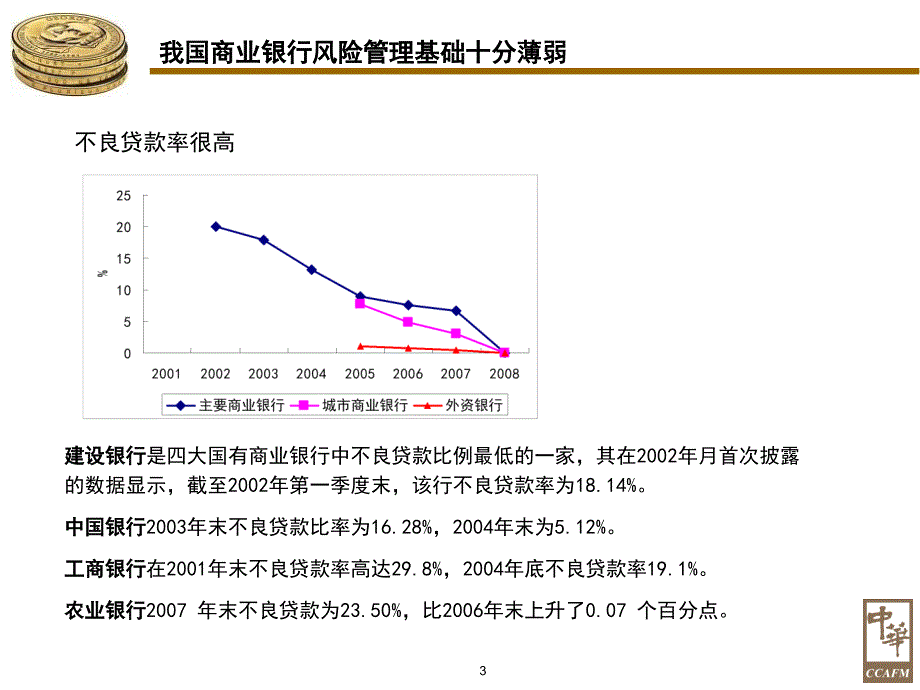 商业银行风险管理培训_第4页