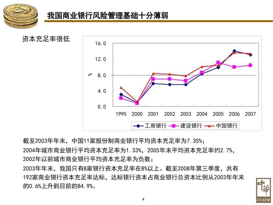 商业银行风险管理培训_第5页