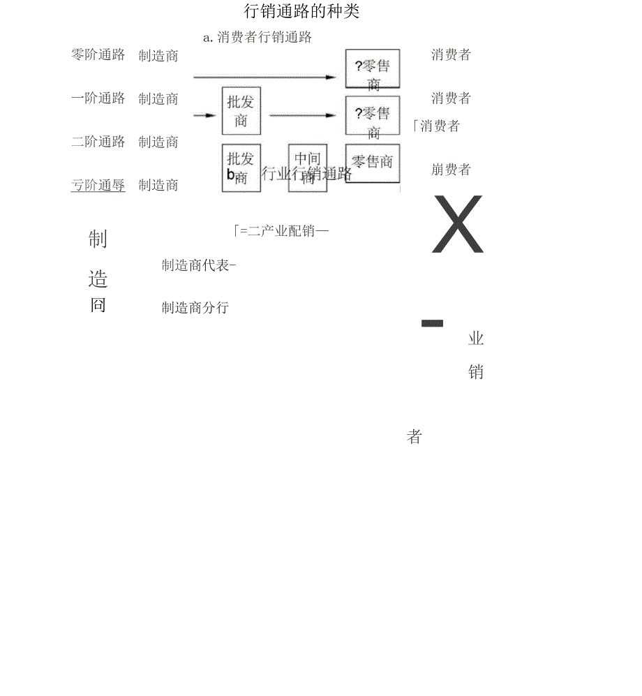 通路策略规划与管理_第3页