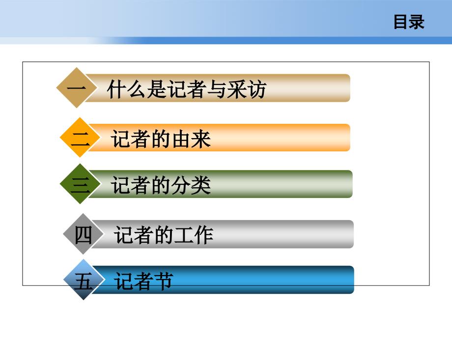 校园记者培训_第3页