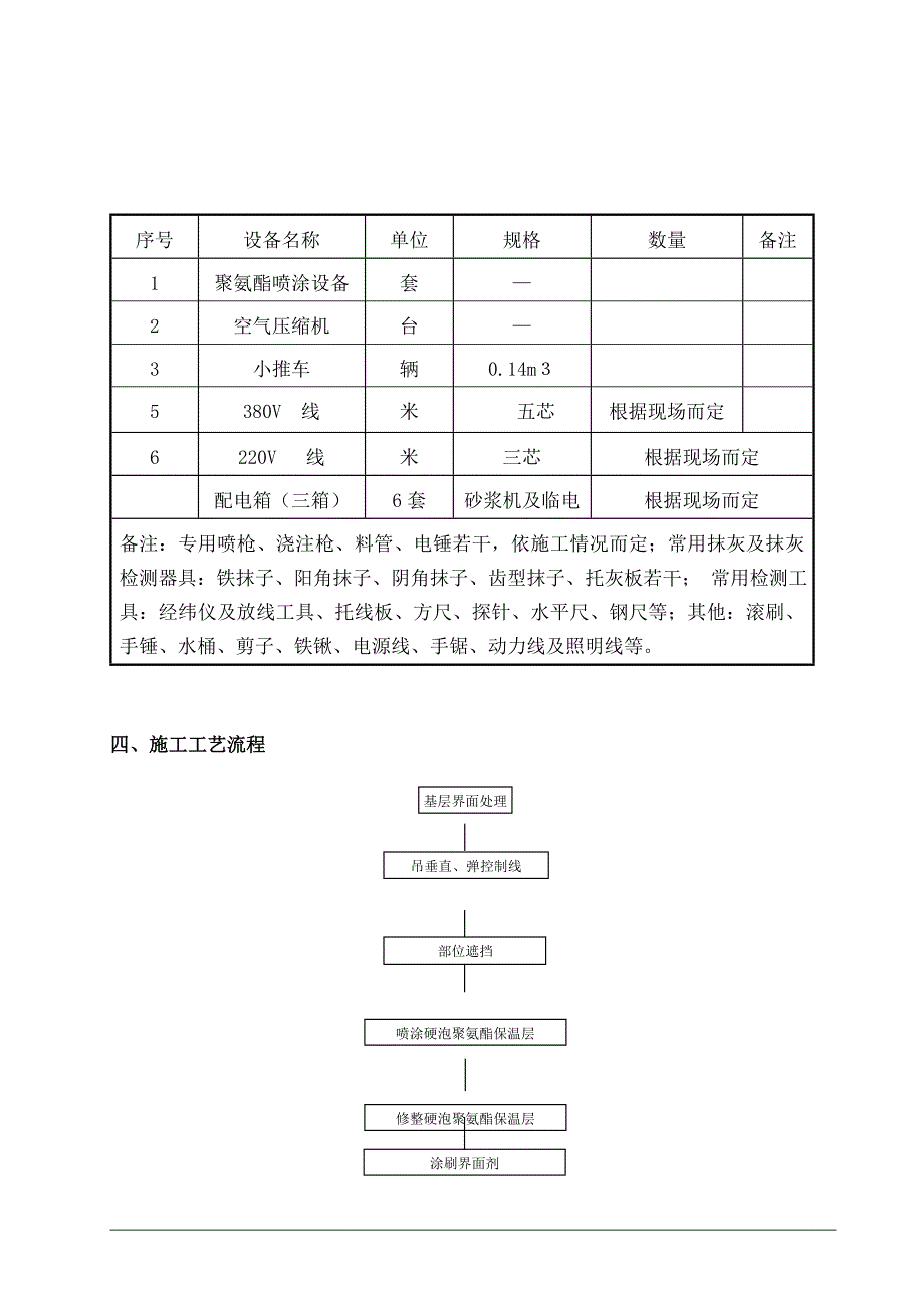 聚氨酯喷涂施工方案.doc_第3页