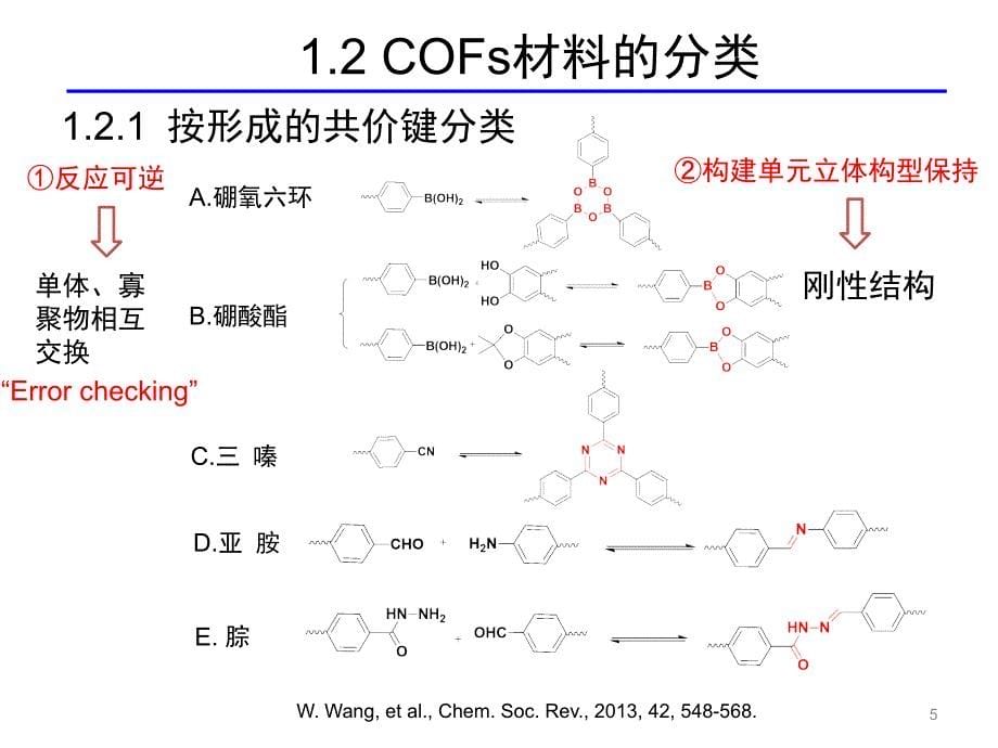 共价有机骨架材料COFs-课件_第5页