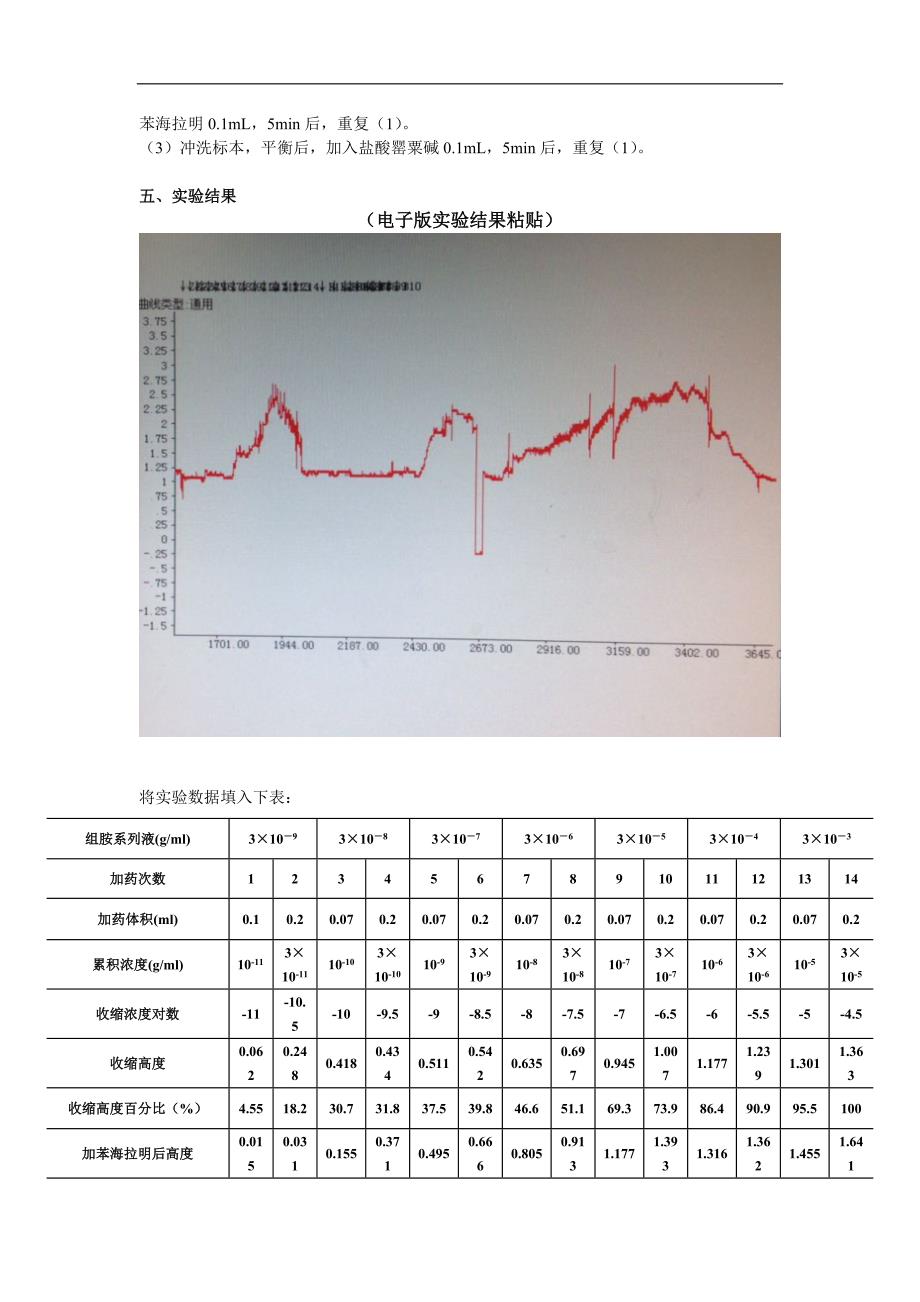 量效关系曲线_第2页