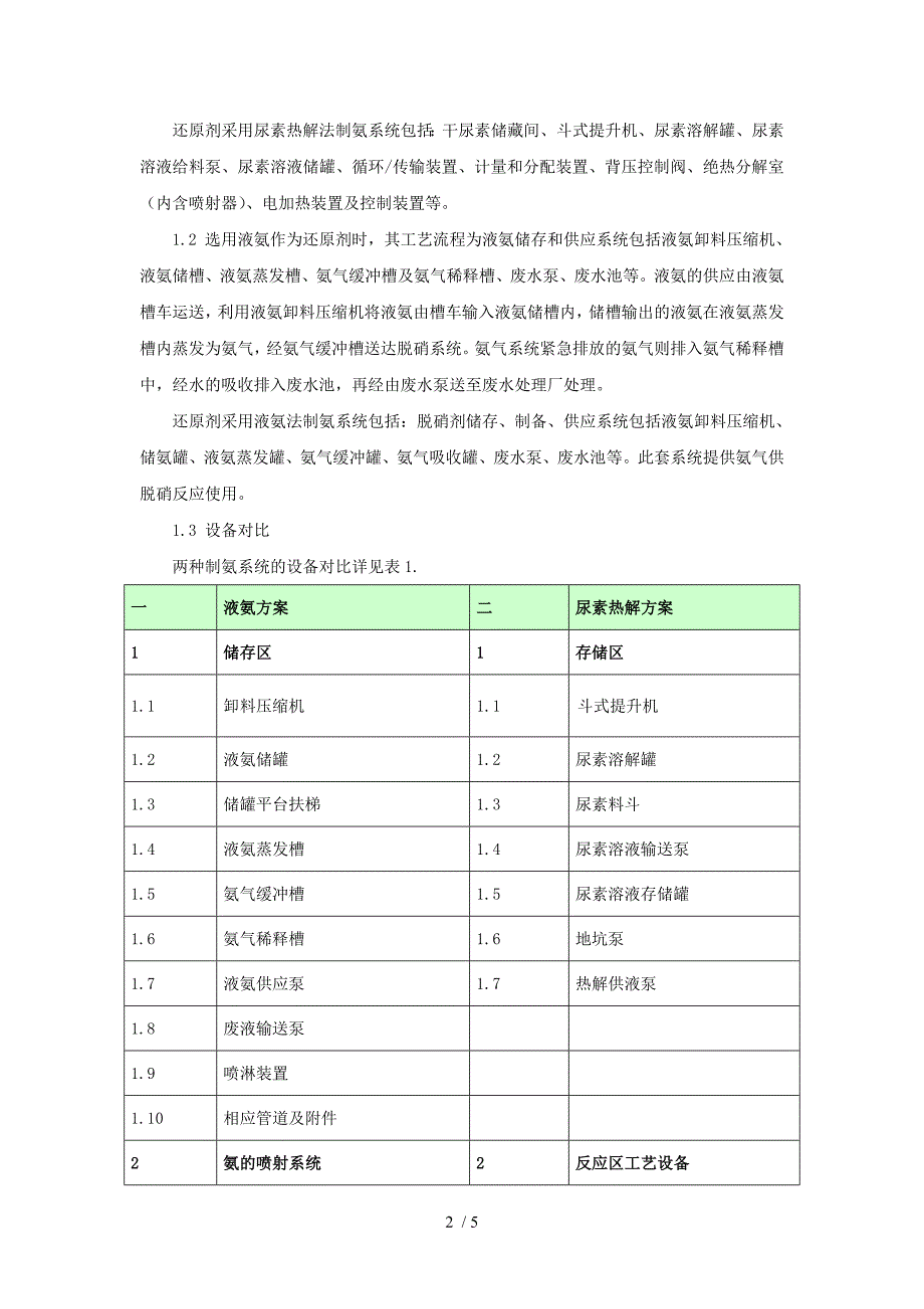 SCR脱硝系统还原剂尿素和液氨选型对比--SCR脱硝系统还原剂尿素和液氨选型对比.doc_第2页