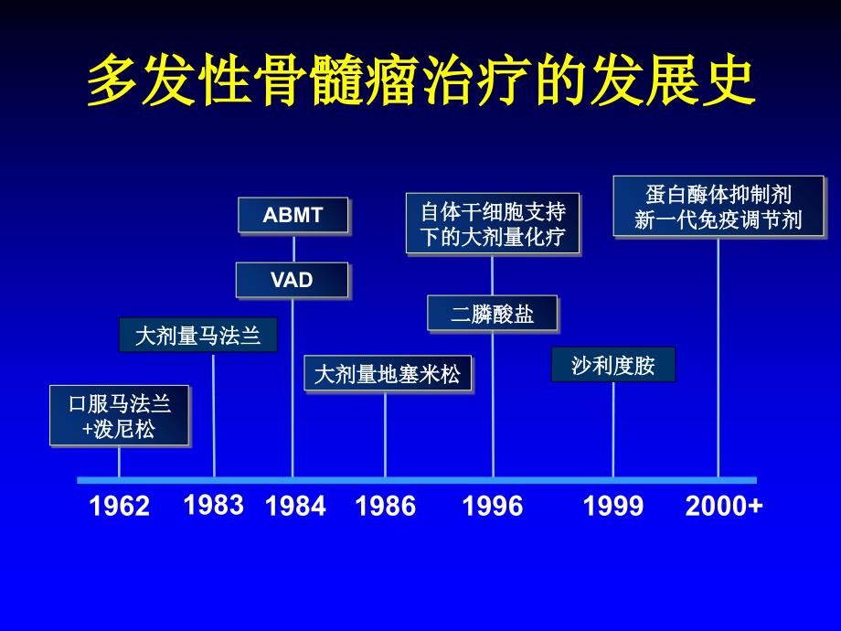 侯健多发性骨髓瘤的转化医学研究_第4页