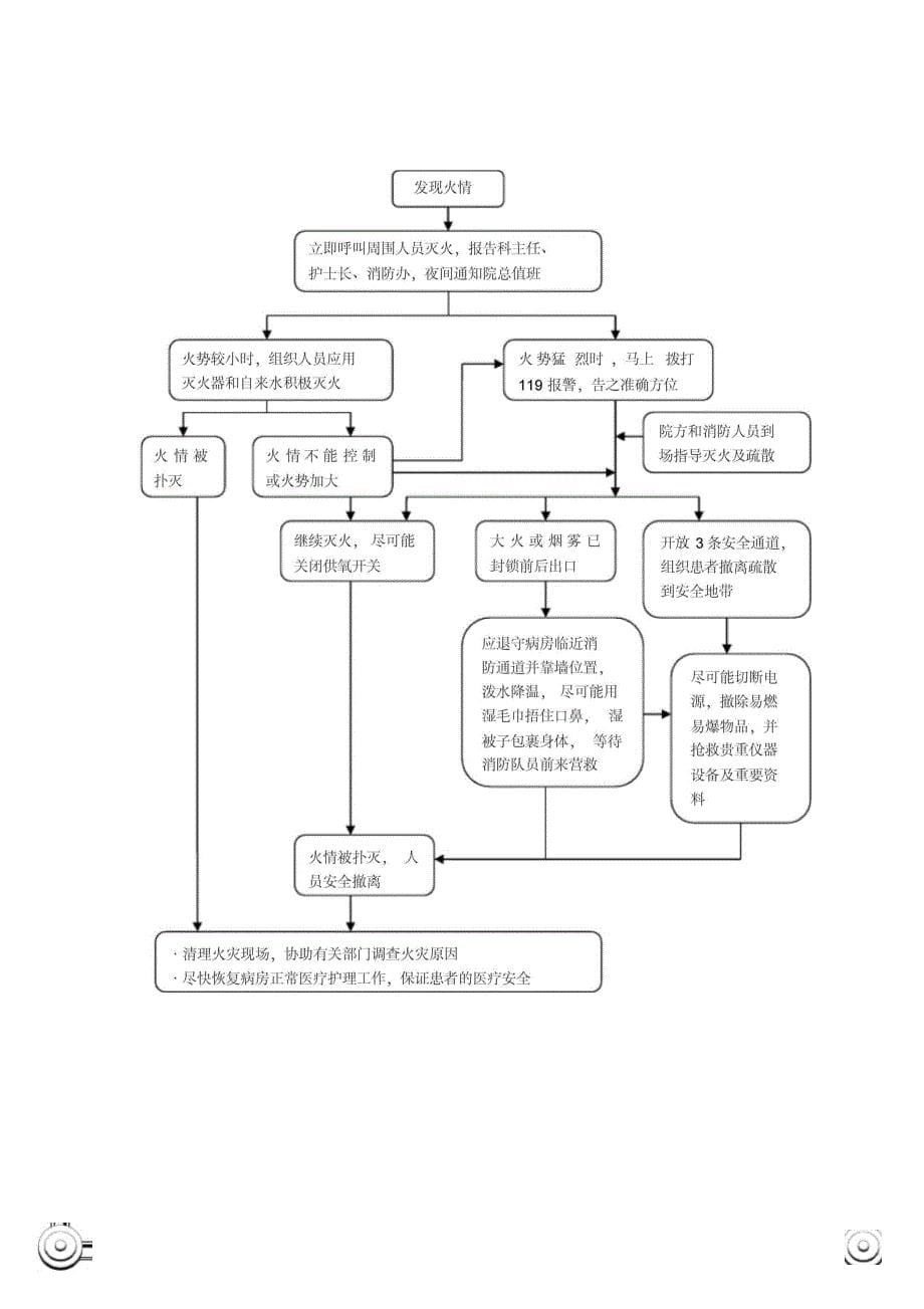 完整版)医院停水、停电、地震、火灾应急预案及处理程序流程图_第5页