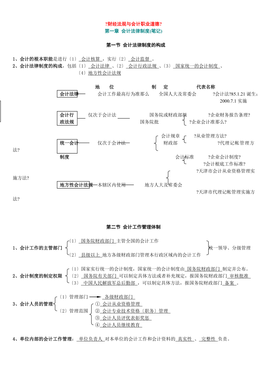 财经法规与会计职业道德第1--4章重点内容笔记_第1页