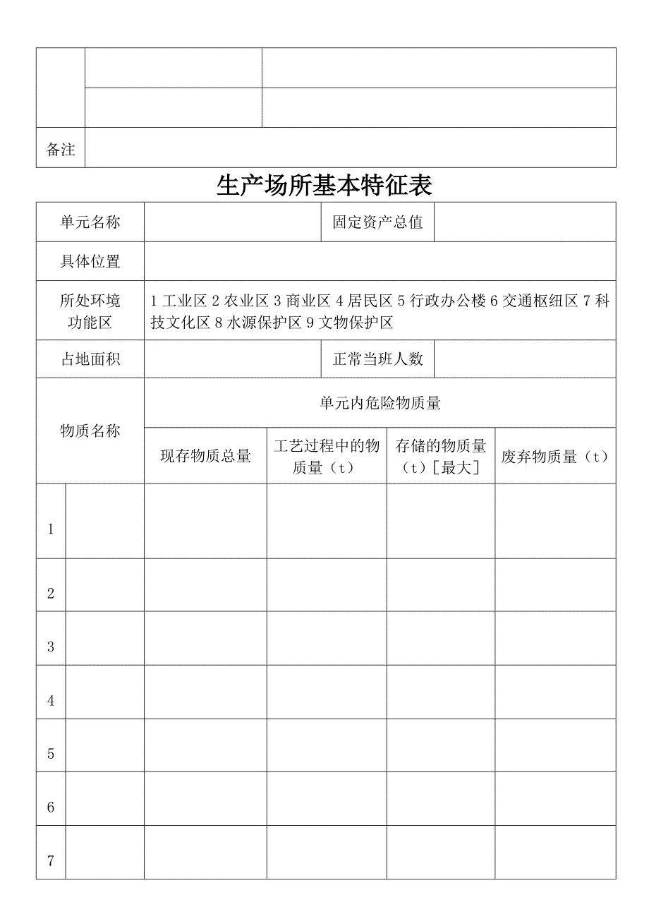 重大危险源评估报告_第3页