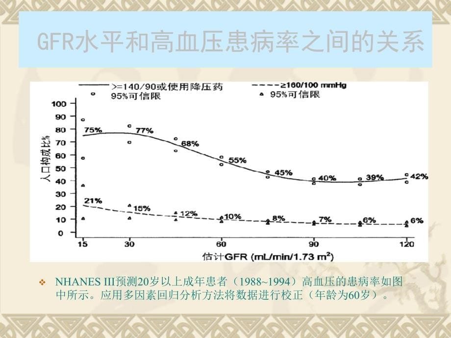 肾性高血压的治疗药物_第5页