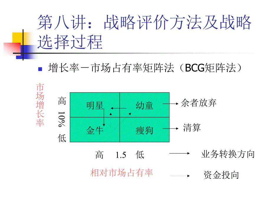 第八讲战略评价方法及战略选择过程_第1页