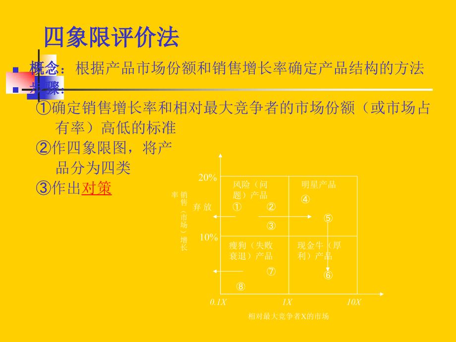 第八讲战略评价方法及战略选择过程_第2页