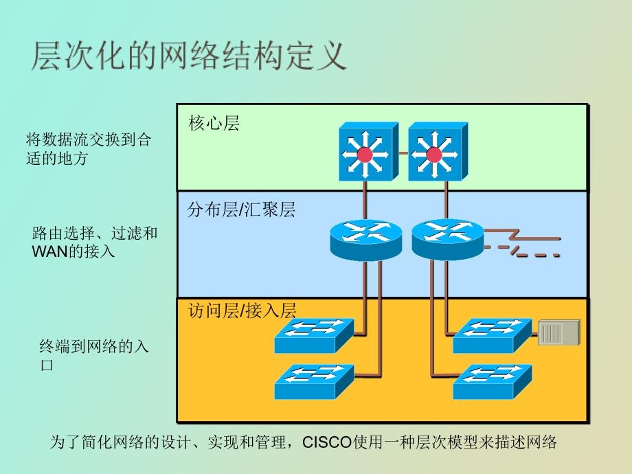 网络设备的选购与连接_第4页