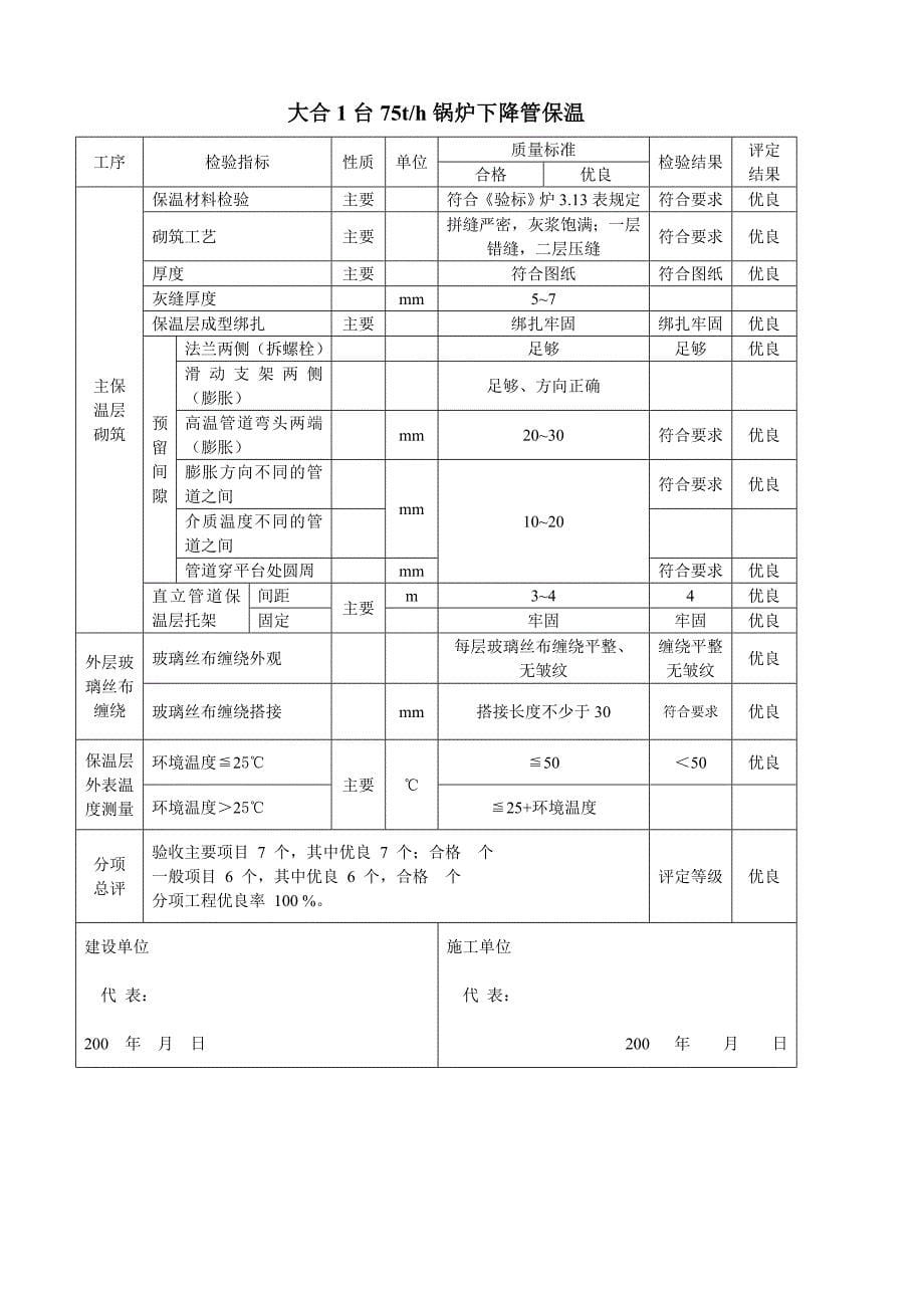 汽 包 保 温 (2)_第5页