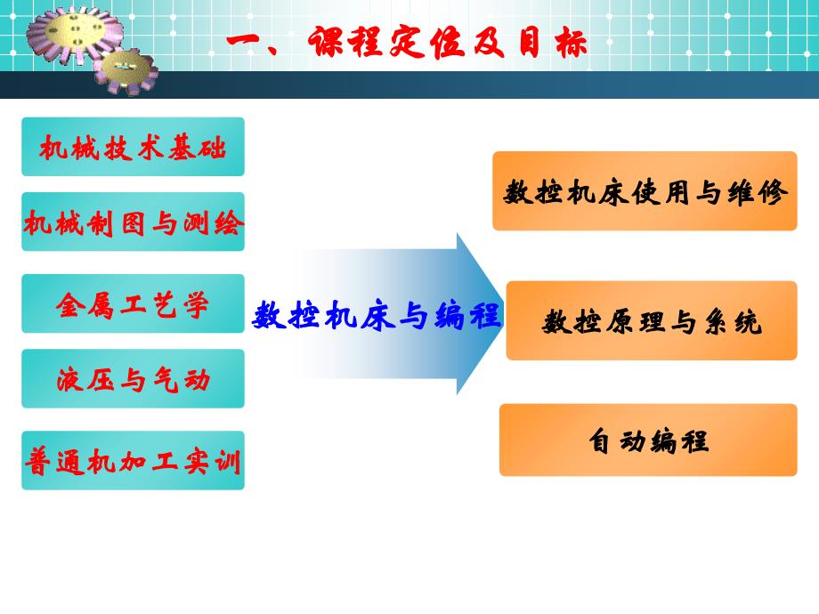 数控机床与编程说课_第4页