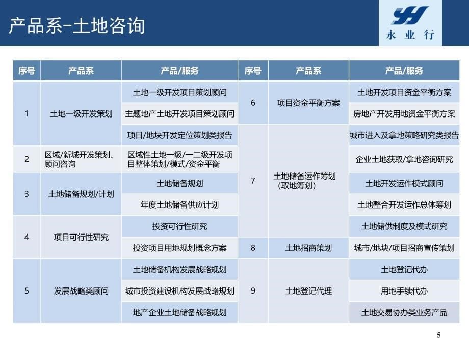 土地咨询顾问产品交流5_第5页