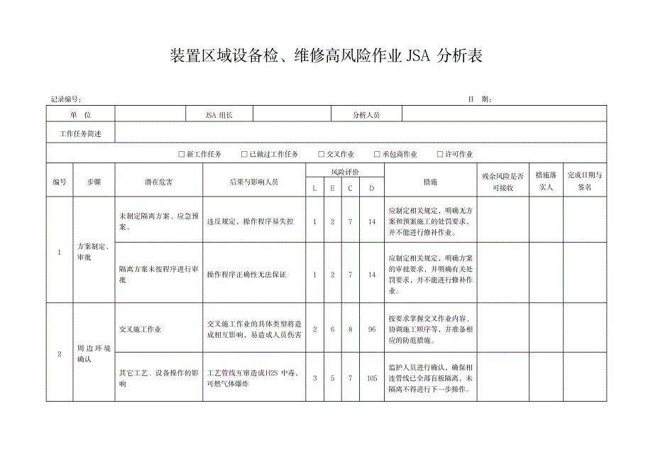 JSA分析表_行业资料-石油、天然气工业_第1页