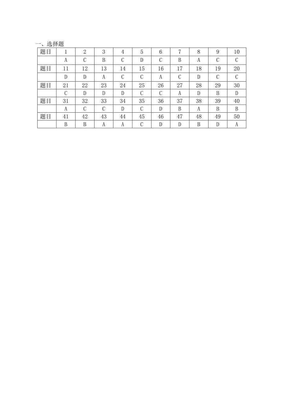 高中历史必修一试题.doc_第5页