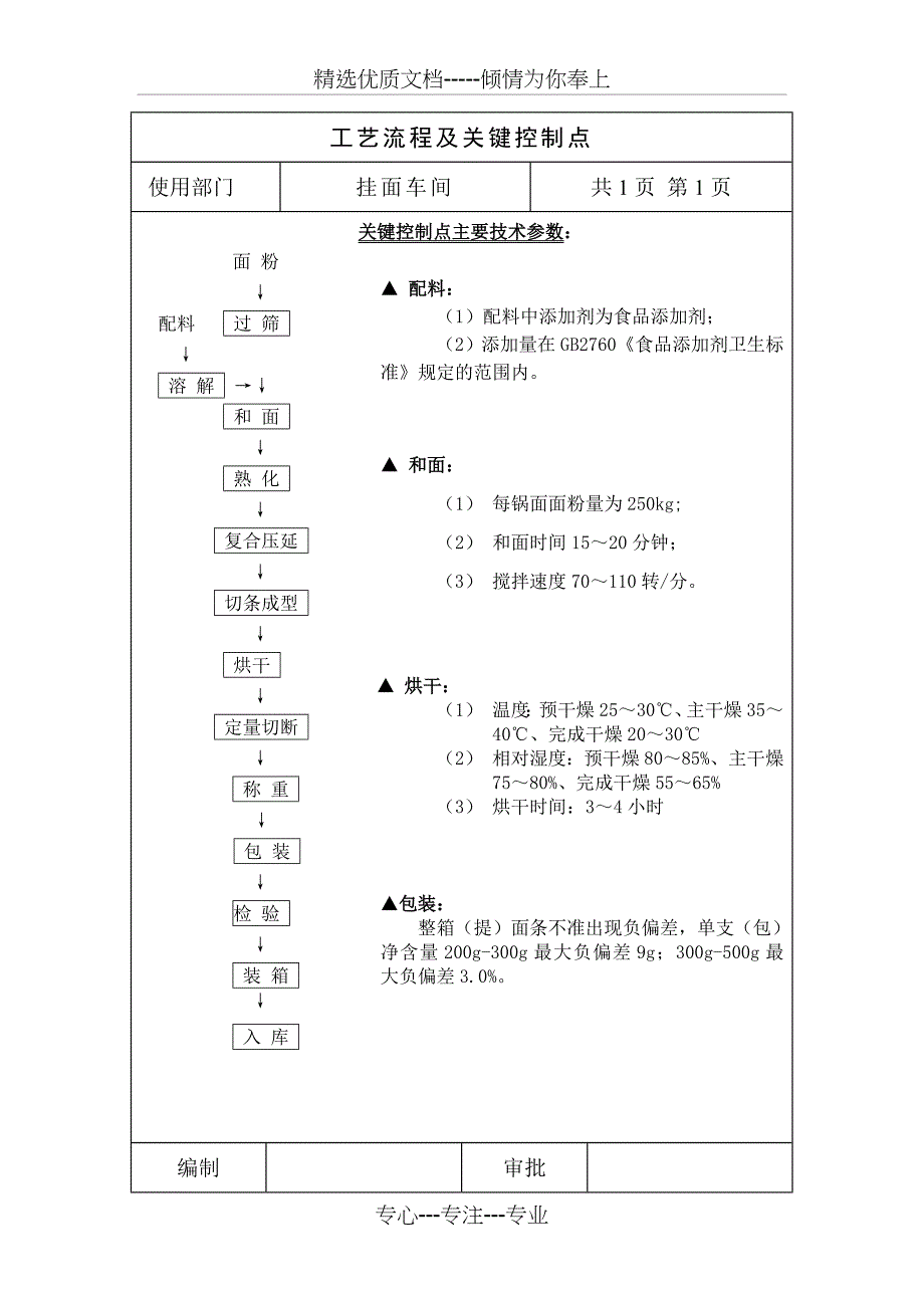 x挂面关键控制点及作业指导书_第1页