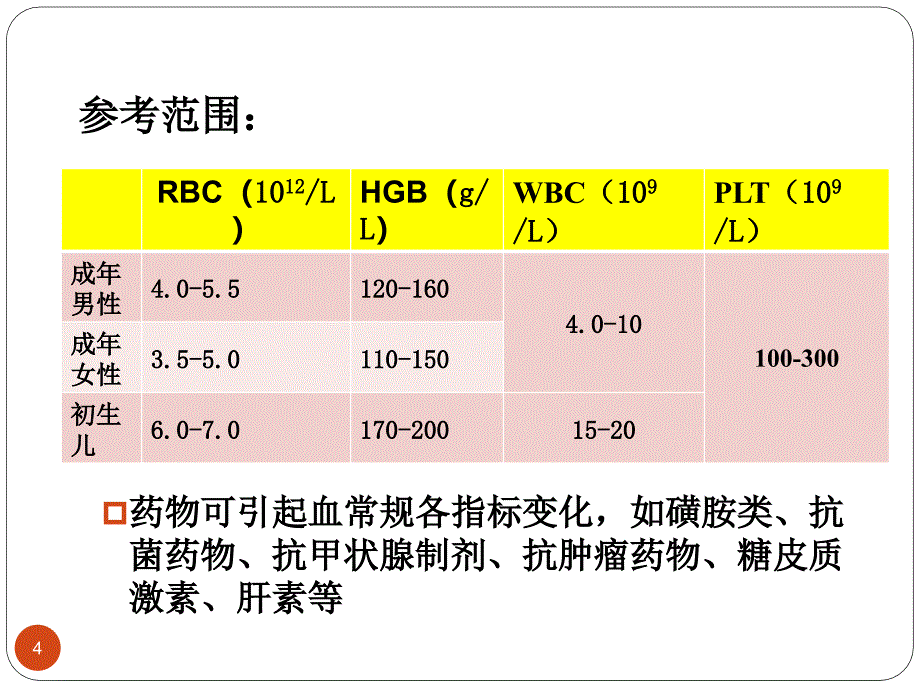 肾内科常用实验室检查ppt课件_第4页