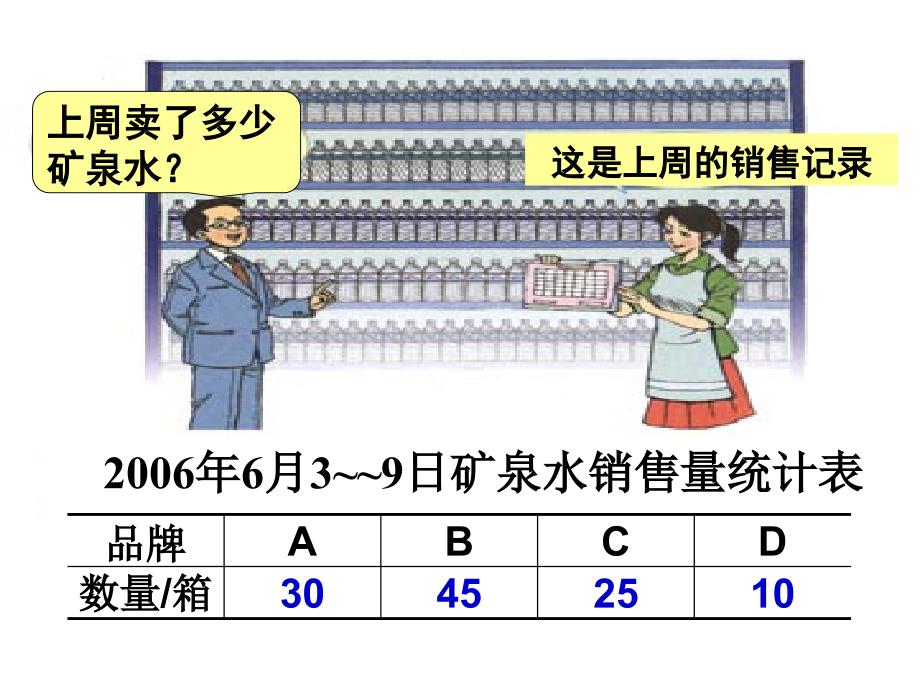 三年级数学下册横向条形统计图ppt[1]-2教案资料_第2页