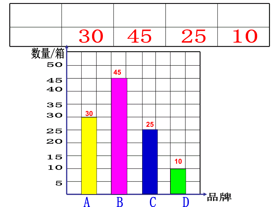 三年级数学下册横向条形统计图ppt[1]-2教案资料_第3页