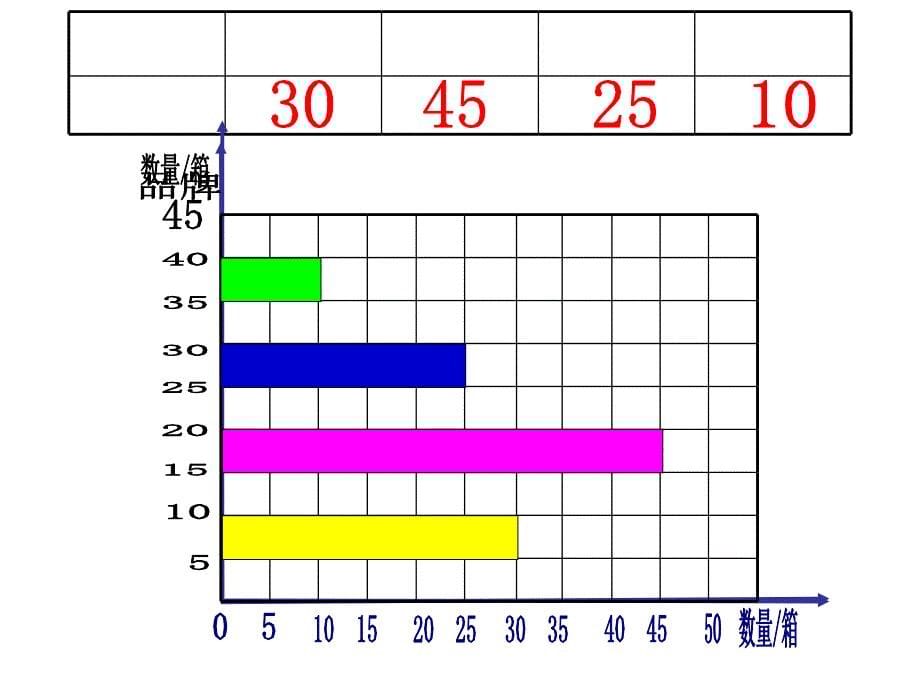 三年级数学下册横向条形统计图ppt[1]-2教案资料_第5页