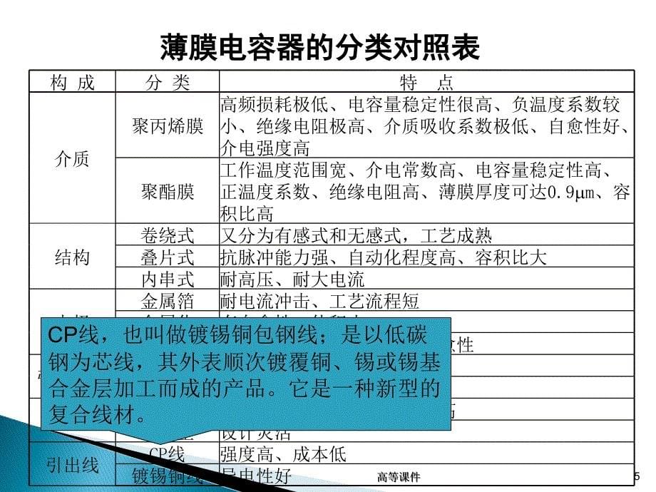 薄膜电容器#上课课堂_第5页