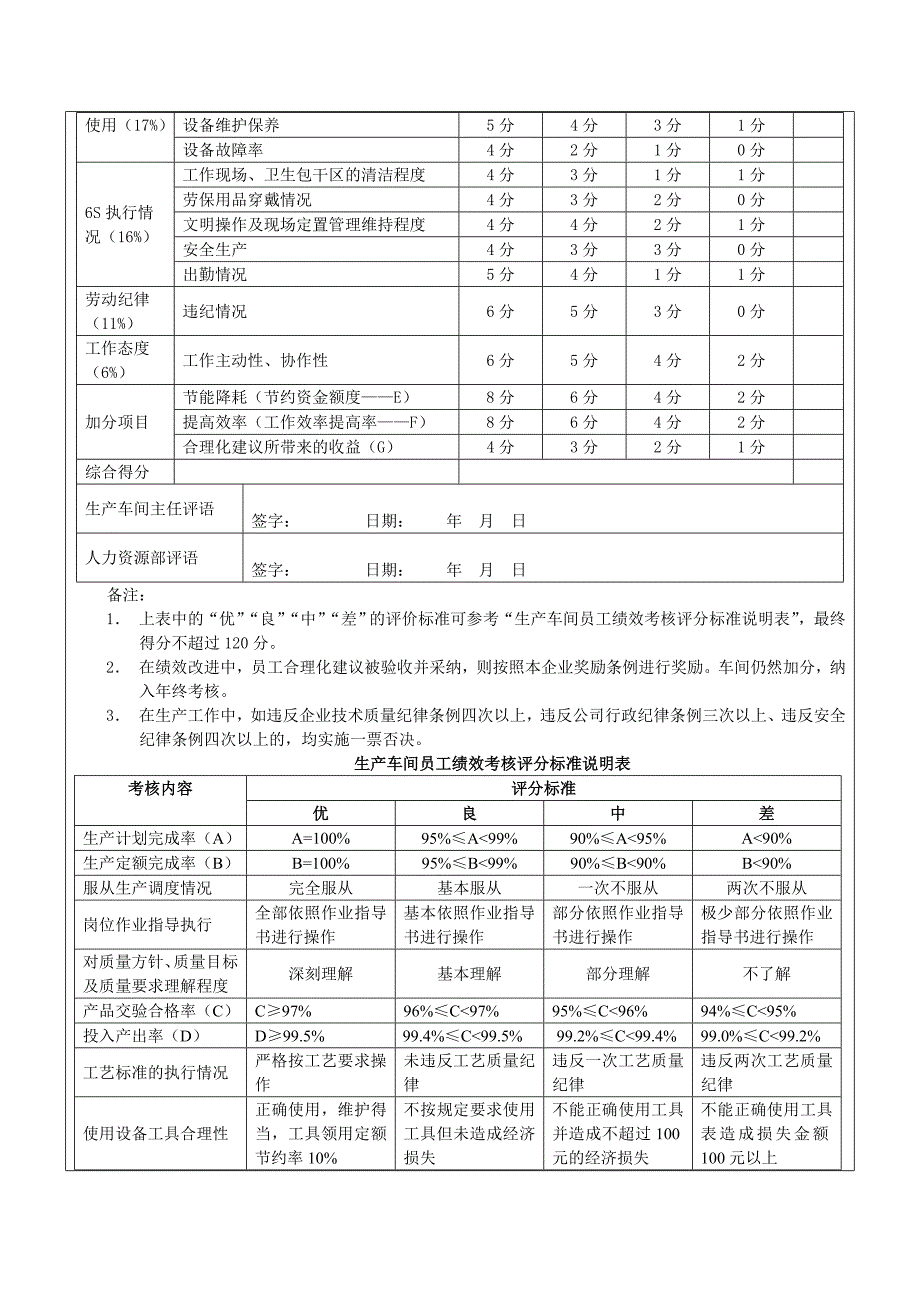 生产车间工人绩效考核方案[1]_第2页