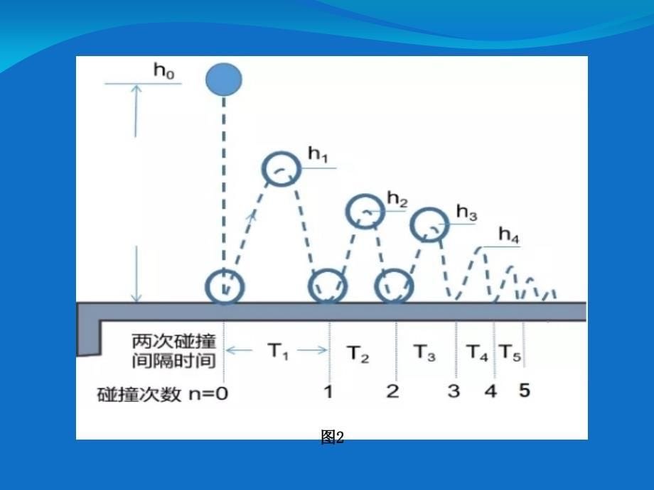 宅家实验 弹性球的非弹性碰撞的研究_第5页