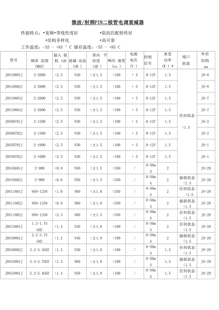 微波╱射频PIN二极管电调衰减器_第1页