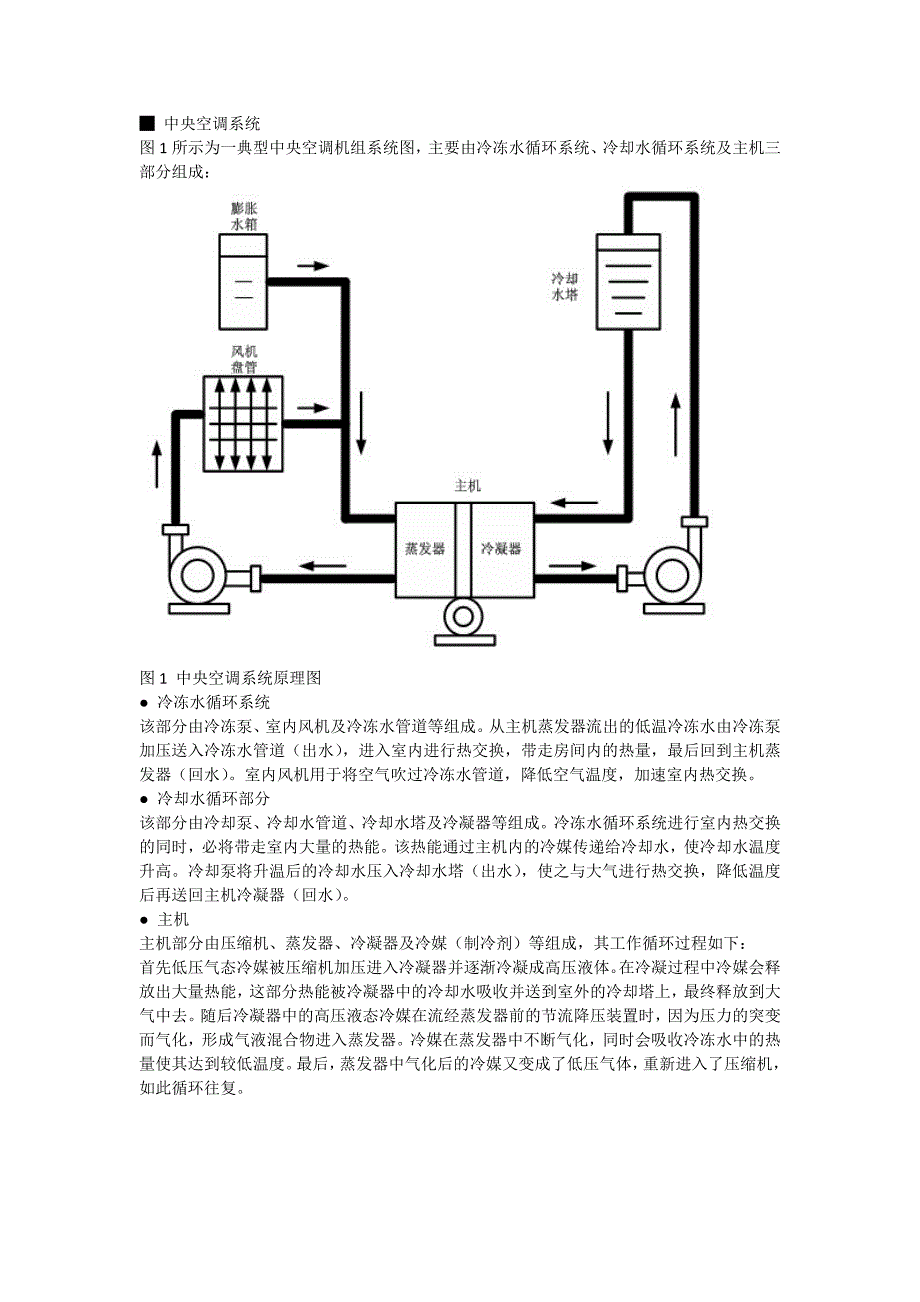 中央空调系统原理分析_第1页