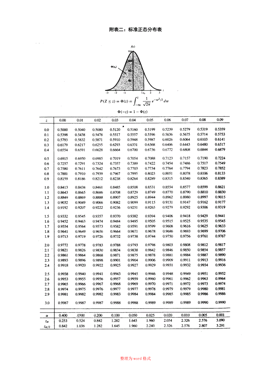 统计临界值表_第3页