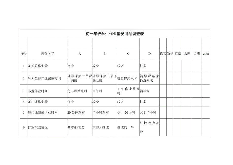 初一年级学生作业情况问卷调查表_第1页