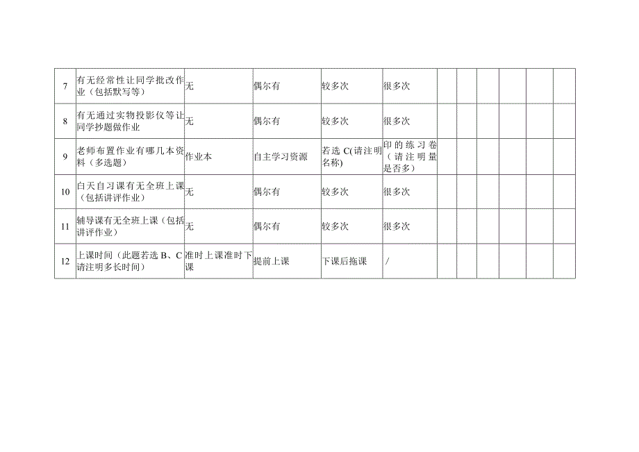 初一年级学生作业情况问卷调查表_第2页