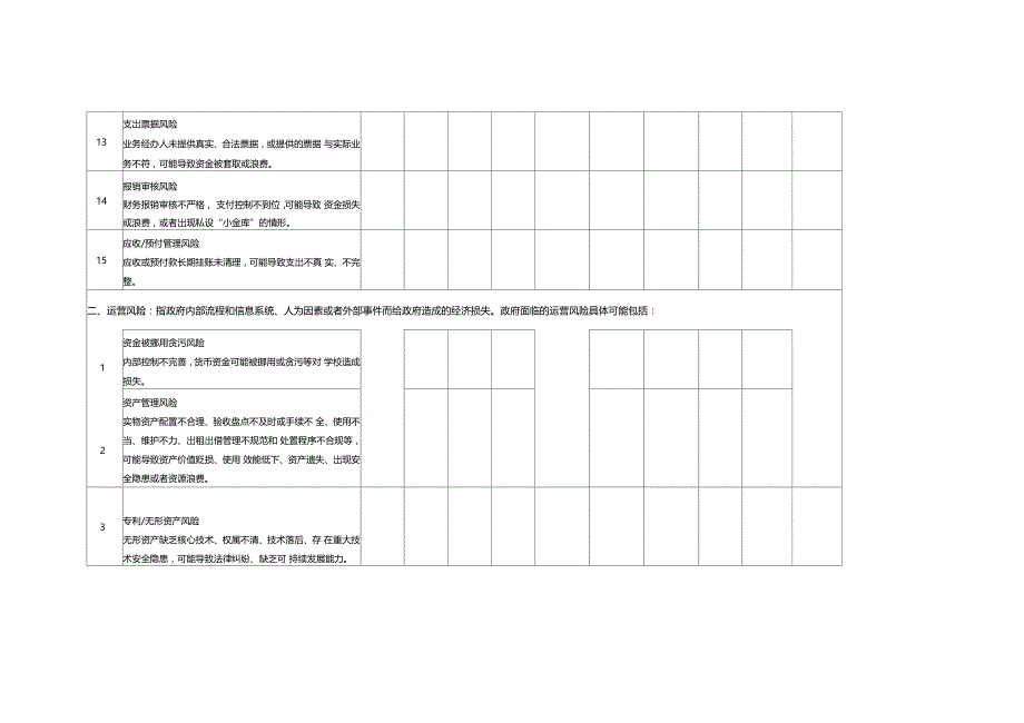 内部控制风险评价表_第4页