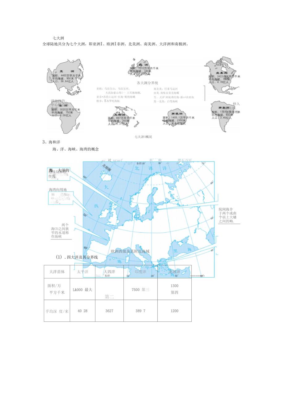 世界陆地和海洋详解_第2页